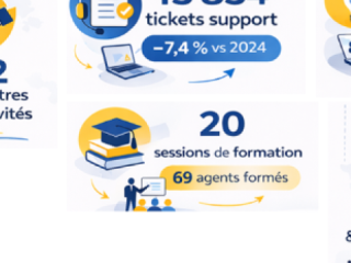 rapport-d-activites