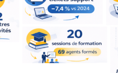 rapport-d-activites