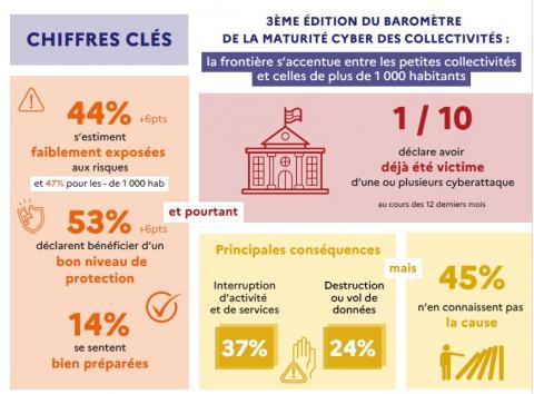 chiffres du baromètre