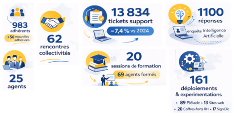 Rapport d'activités 