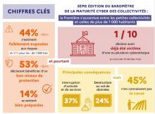chiffres du baromètre