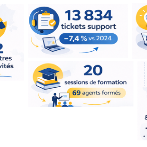 Rapport d'activités 